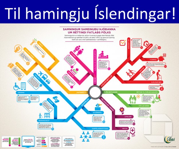 Gleðidagur - Alþingi samþykkir samhljóða þingsályktunartillögu um fullgildingu SRFF